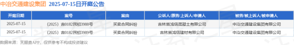 兴盛网 中冶交通建设集团作为被告/被上诉人的2起涉及买卖合同纠纷的诉讼将于2025年7月15日开庭