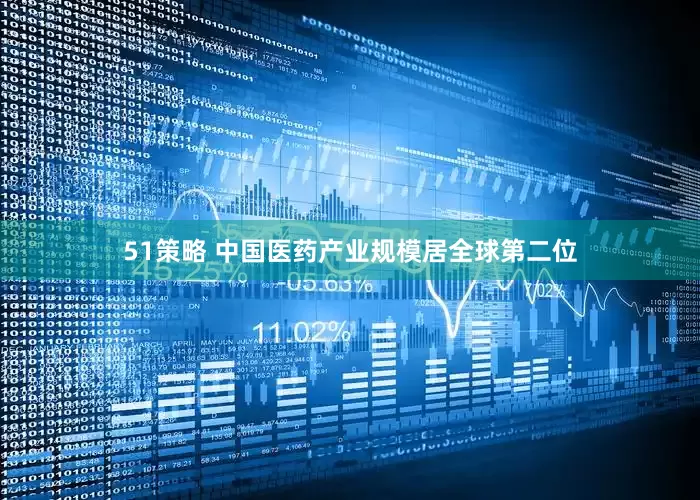 51策略 中国医药产业规模居全球第二位
